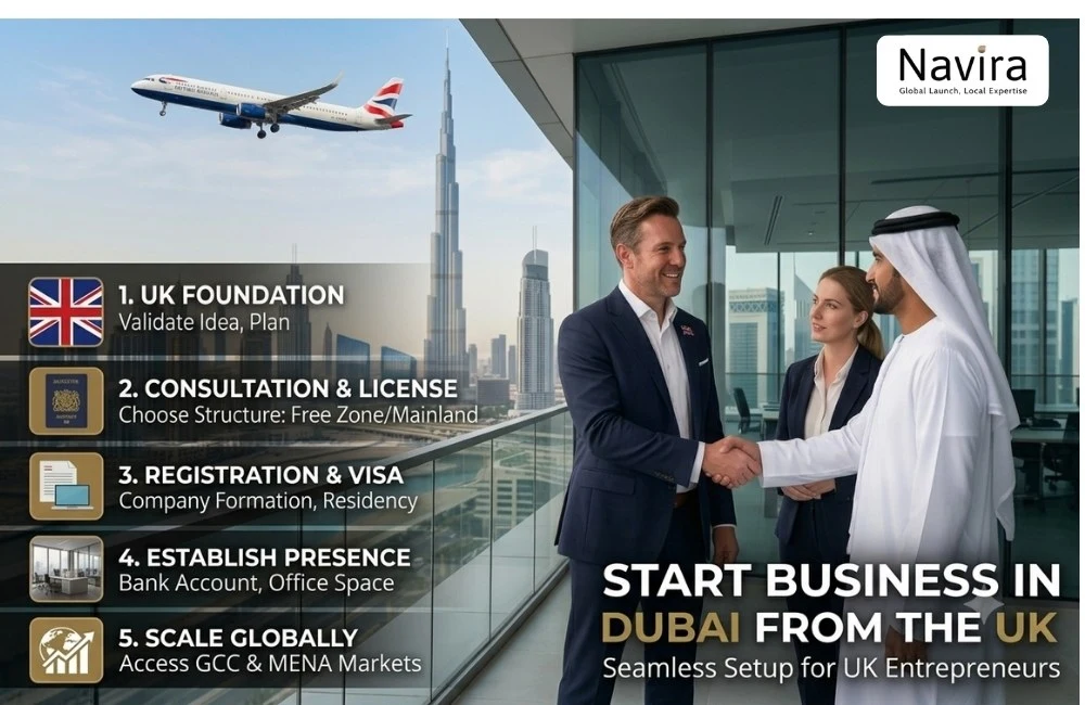 Start Business in Dubai from UK