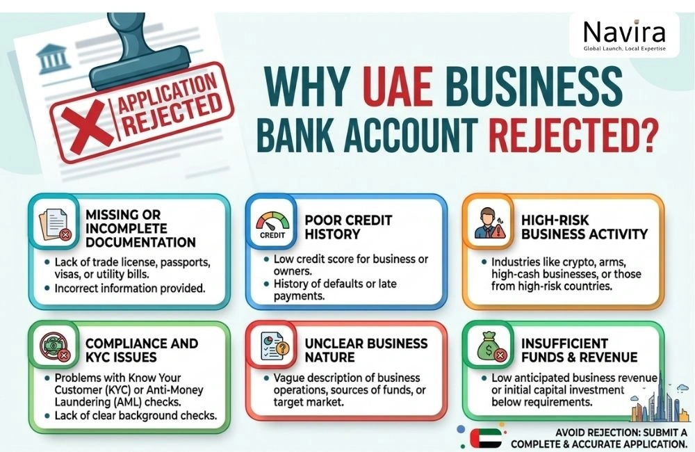 Why UAE Business Bank Account Rejected?